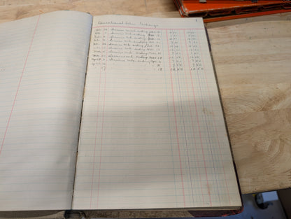 Vintage/Antique Ledger Book 1930s Art/Theater Ledger