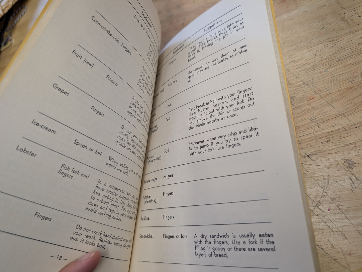 The dollar book of etiquette by WS Keating 1953 by plaza book co